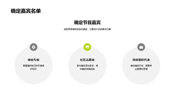 电视引领植树行动