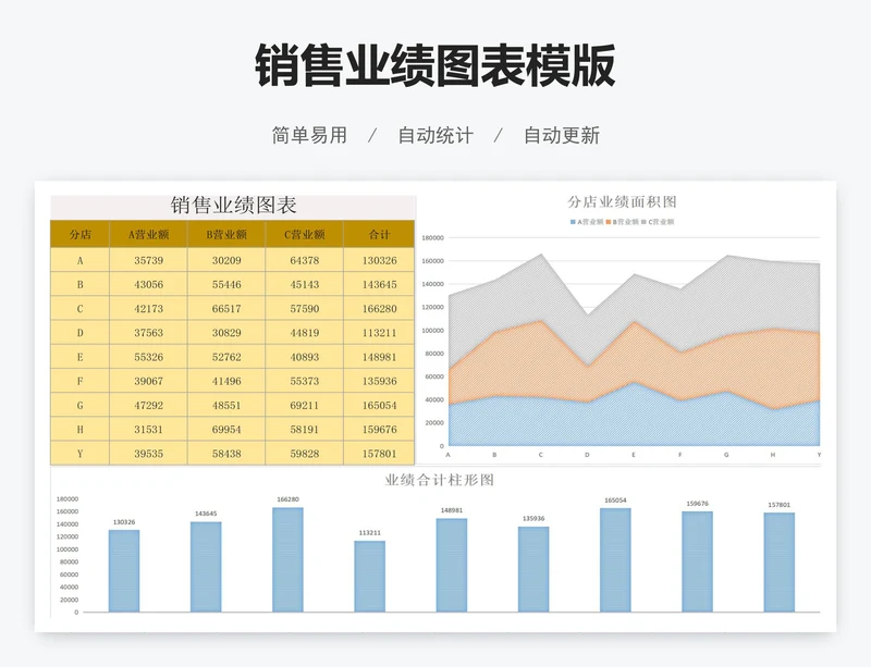 销售业绩图表模版