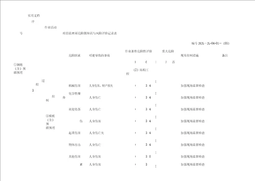 危险源、环境因素识别表格