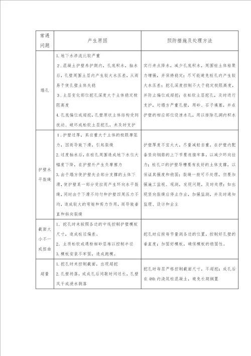 沥青砼路面抗滑桩3.5 2.5抗滑桩施工技术要点和措施