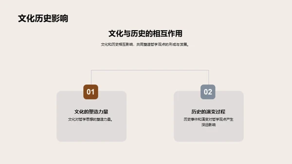 哲学探索：研究与反思