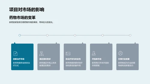 新药研发投资前瞻