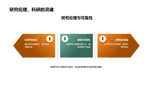 卓越本科研究路径