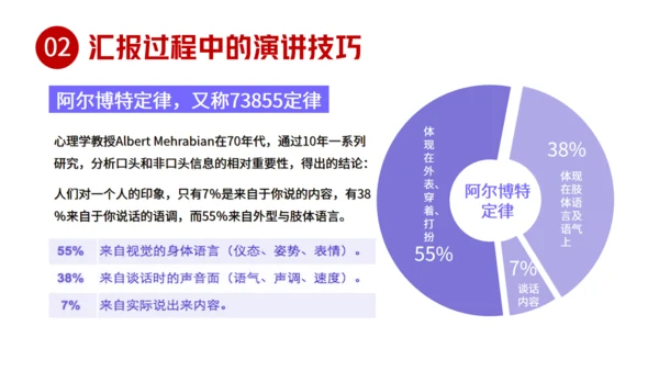 职场汇报工作技巧通用PPT课件模板