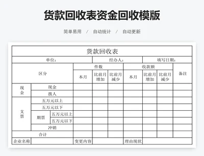 货款回收表资金回收模版