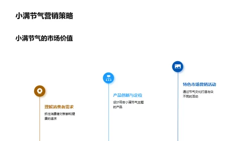 节气营销的新机遇