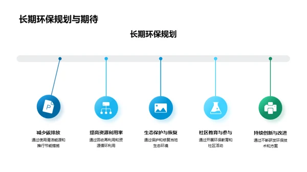 构筑绿色未来