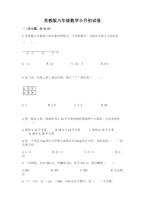 苏教版六年级数学小升初试卷附精品答案.docx