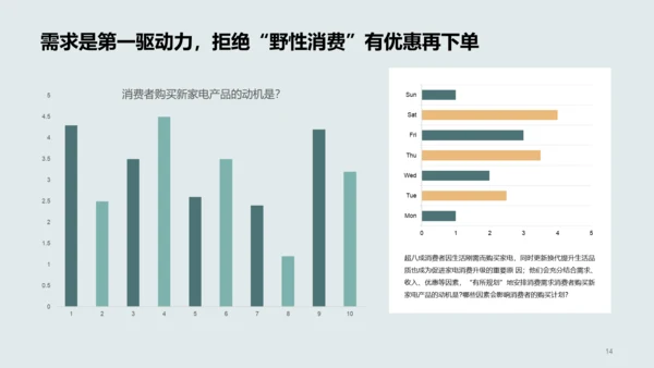 2022年中国家电消费人群洞察报告