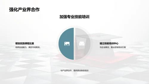 专科教育未来展望