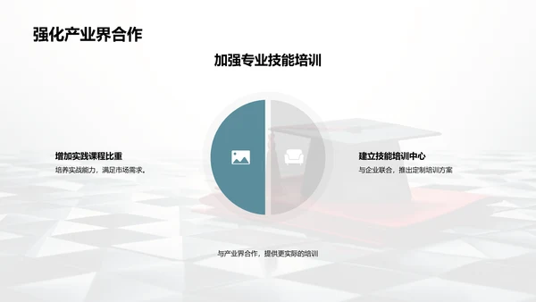 专科教育未来展望