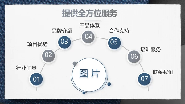 蓝色风年终总结述职报告PPT