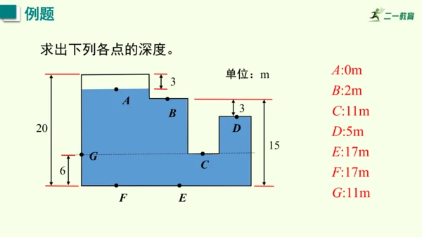 人教版（2024）物理八年级下册9.2液体的压强课件（46张PPT)