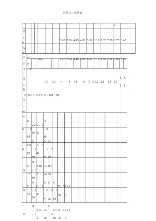 焊管尺寸规格表.docx