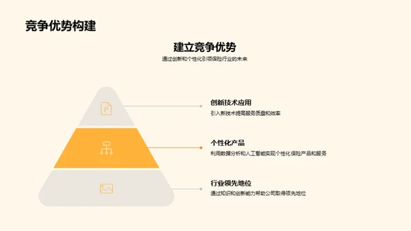 未来保险业发展探究