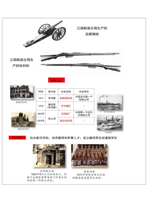 第二单元  近代化的早期探索与民族危机加剧 单元教学设计