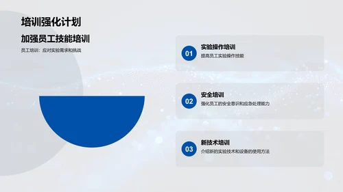 化学实验年度报告