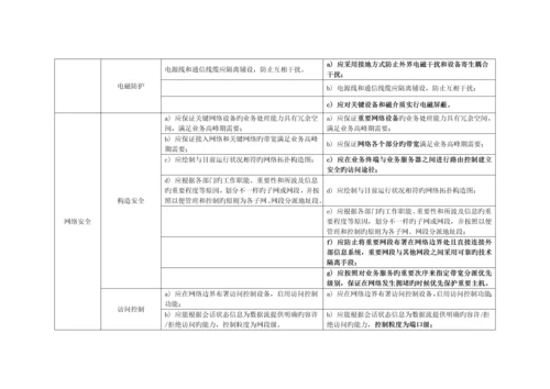 2023年等保基本要求二三级对比表.docx