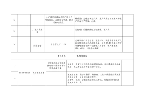 光辉气体液氧储罐泄露事故演练专题方案.docx