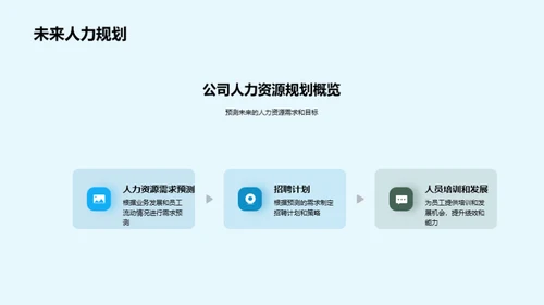 人力资源月度动态