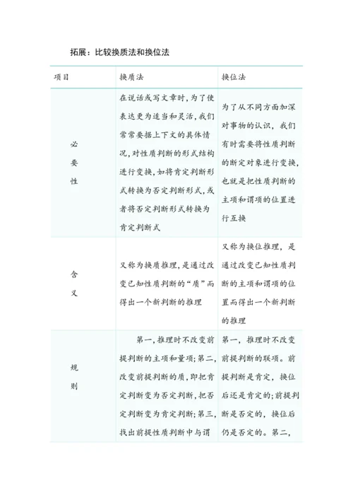高中政治掌握演绎推理方法知识清单.docx