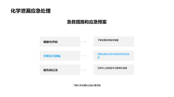 实验室安全与应急管理