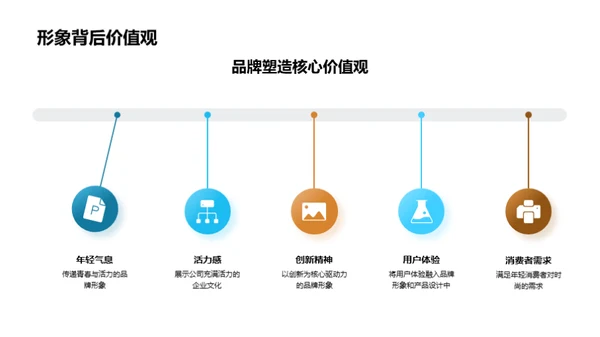 品牌印象：转型与创新