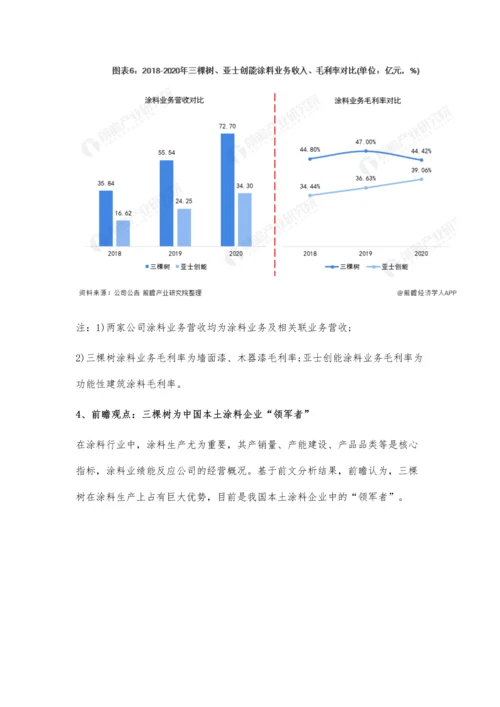 中国涂料行业龙头企业市场竞争格局分析-三棵树VS亚士创能.docx