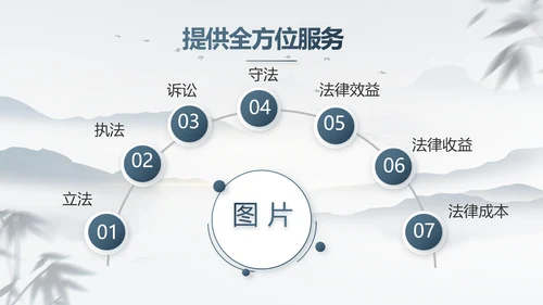 蓝色中国风法治讲堂工作总结PPT动态模板