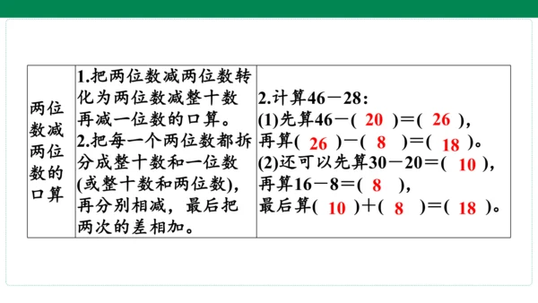 人教版数学三年级上册期中复习 单元归纳·知识梳理  课件(共23张PPT)
