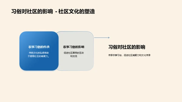 节气农事与文化传承