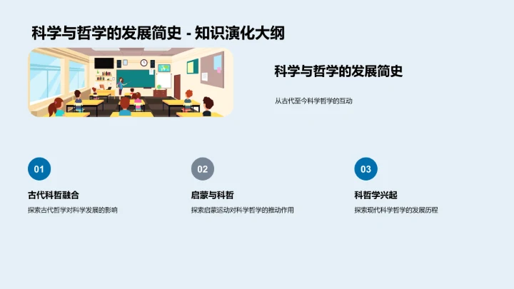 科学哲学教学PPT模板