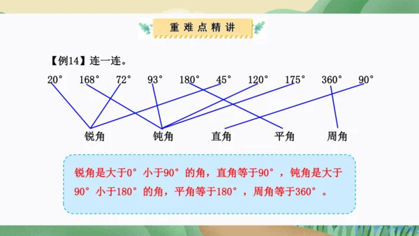 第三单元：角的度量（单元复习课件）人教版四年级数学上册(共35张PPT)