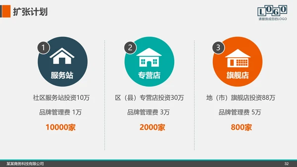 企业公司招商融资商业计划书PPT模板
