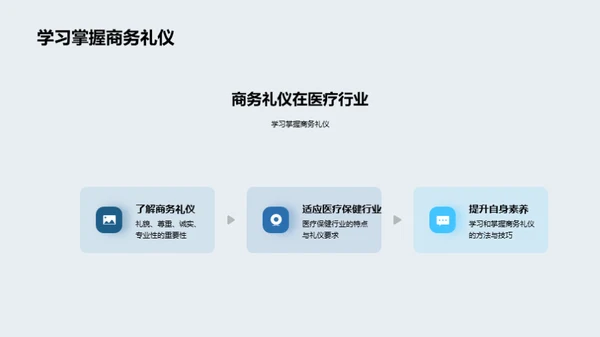 医保行业商务礼仪解读