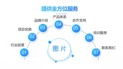 蓝色企业宣传画册公司简介产品介绍PPT