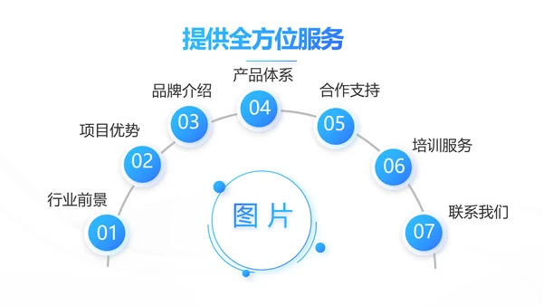 蓝色企业宣传画册公司简介产品介绍PPT