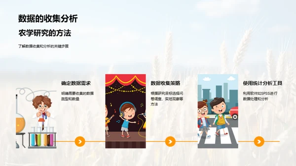 农学研究探秘
