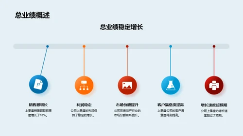 房企稳健发展解析