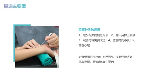 减少留置针穿刺次数商务蓝色PPT品管圈医疗质量管理品管圈