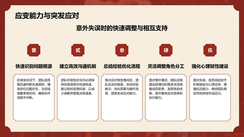 红色复古风醒狮精神与团队协作启示PPT模板