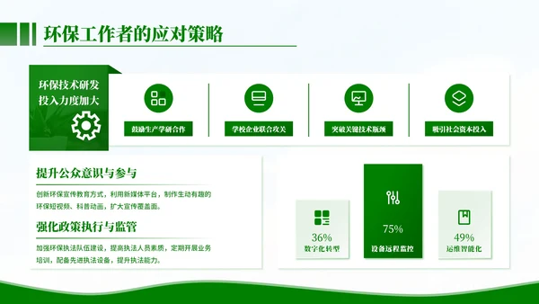 清新风环保工作者的行动与使命PPT模板