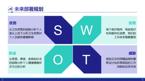 蓝色医疗风工作汇报通用PPT模板