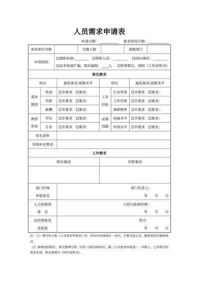 人员需求申请表