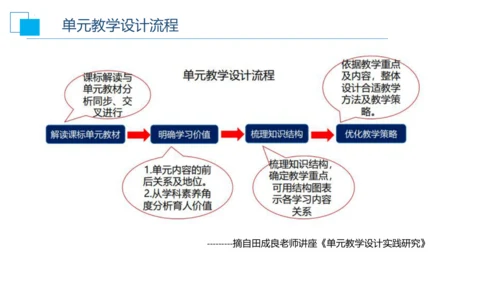 第八章运动和力 大单元教学课件 (共35张PPT) ---人教版物理八年级下学期