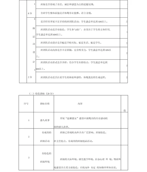 松江区“温馨教室建设评价指标体系