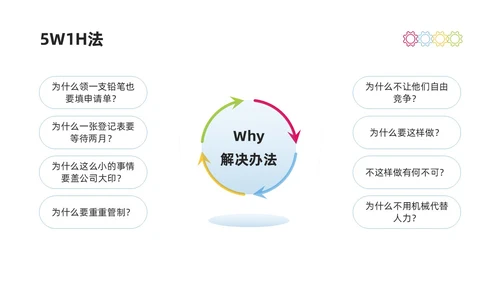 彩色商务简约水彩PDCA循环工作方法培训PPT课件pdca