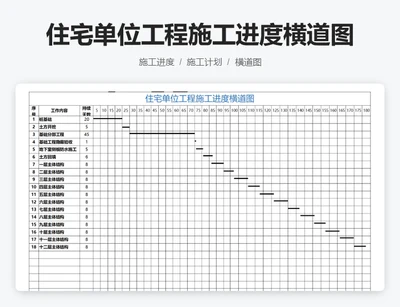 住宅单位工程施工进度横道图