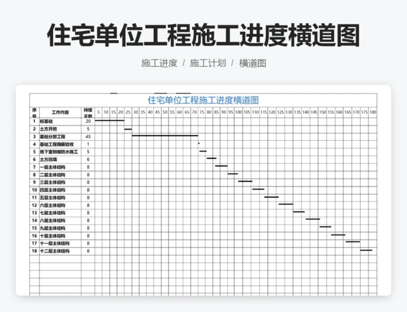 住宅单位工程施工进度横道图
