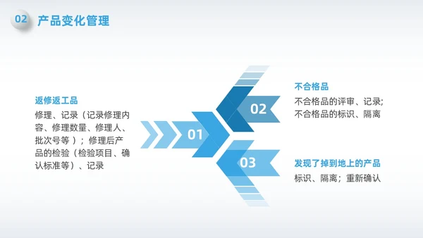 蓝色简约微粒体变化点管理PPT